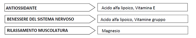 diagramma ecunerv